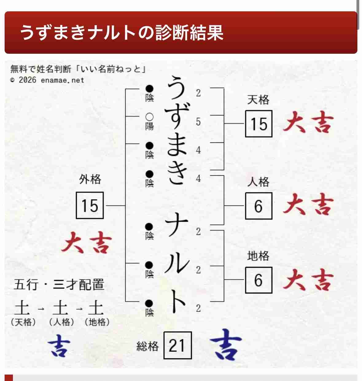 【漫画・アニメ】キャラの姓名判断を占ってみるトピPart２