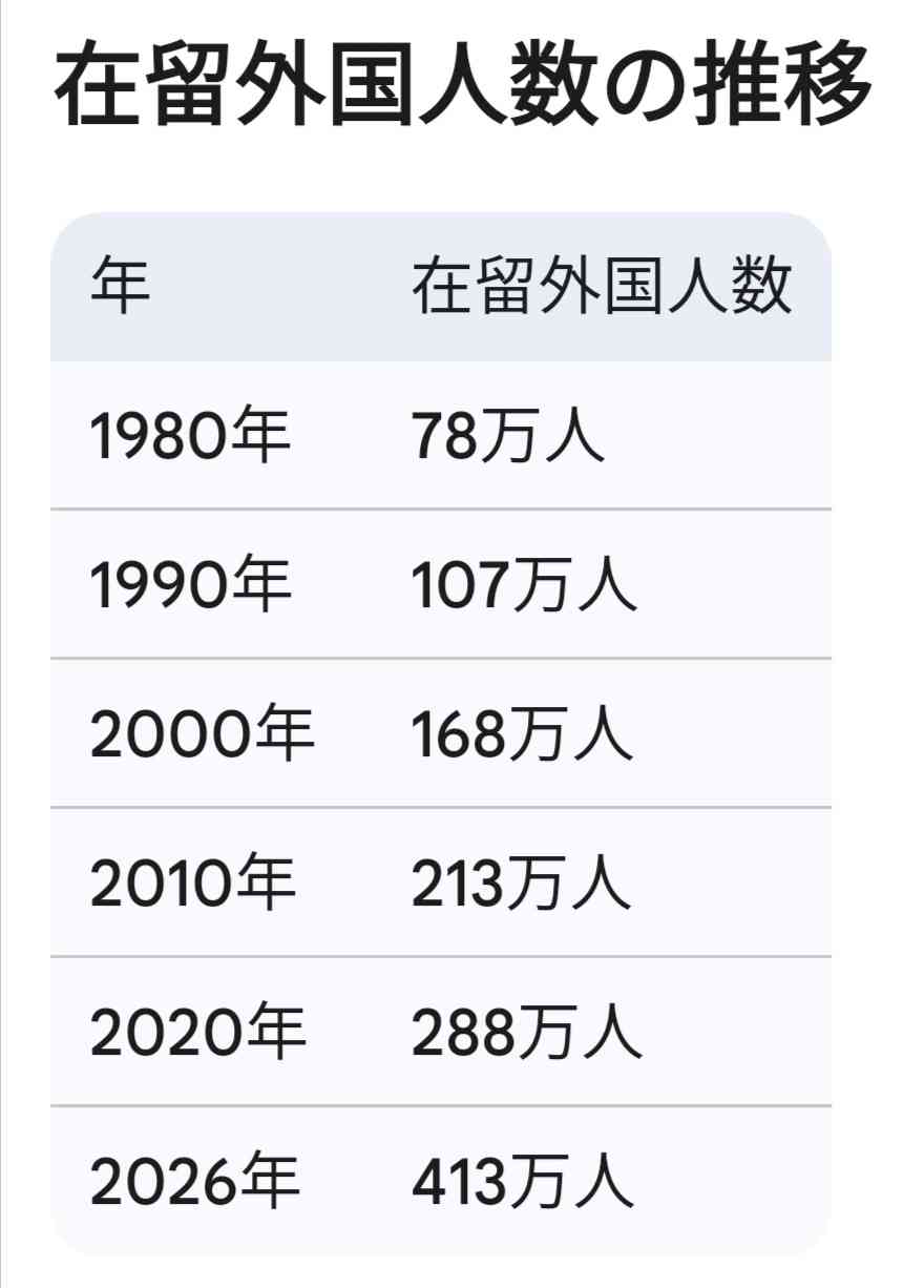 名物町長は言った「話してみて悪い人はいないだろ？これが俺の仕事」夜の店を飲み歩き、体当たり多文化共生　５人に１人が外国籍、群馬県大泉町のリアルとは