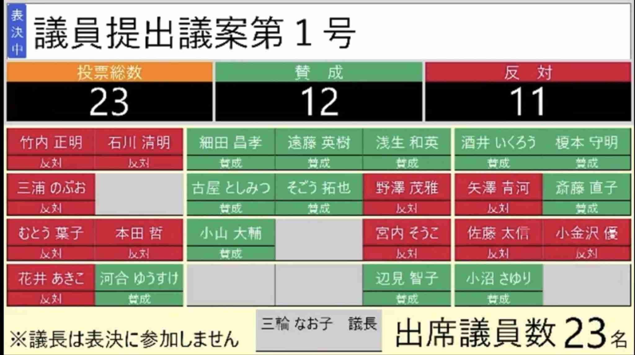 国民民主、消費減税政策見直しへ　経済状況踏まえ「最新に」