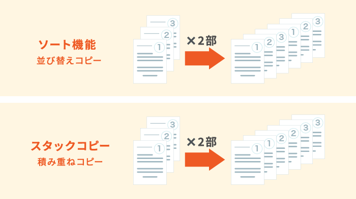 コピーをミスし「次は気をつけてね」と言われた新入社員、お昼休憩中に蒸発