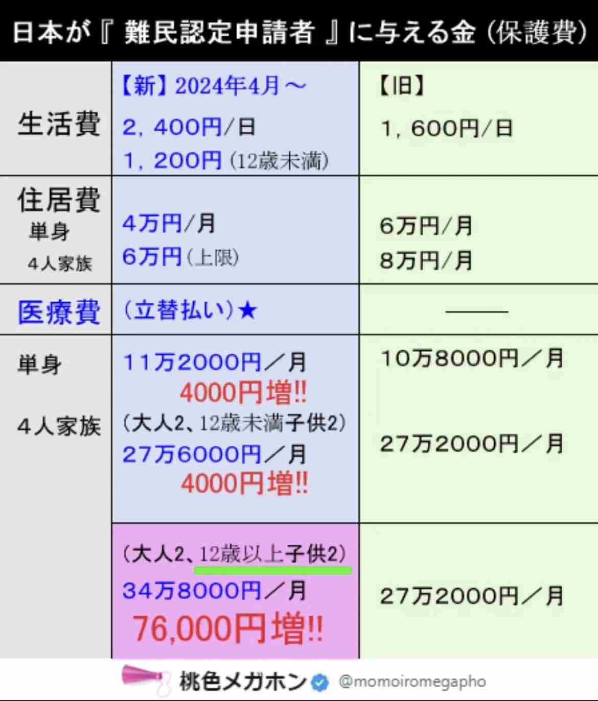 「外国人に暴力的」「将来に不安」排外主義にノー　大阪でデモ
