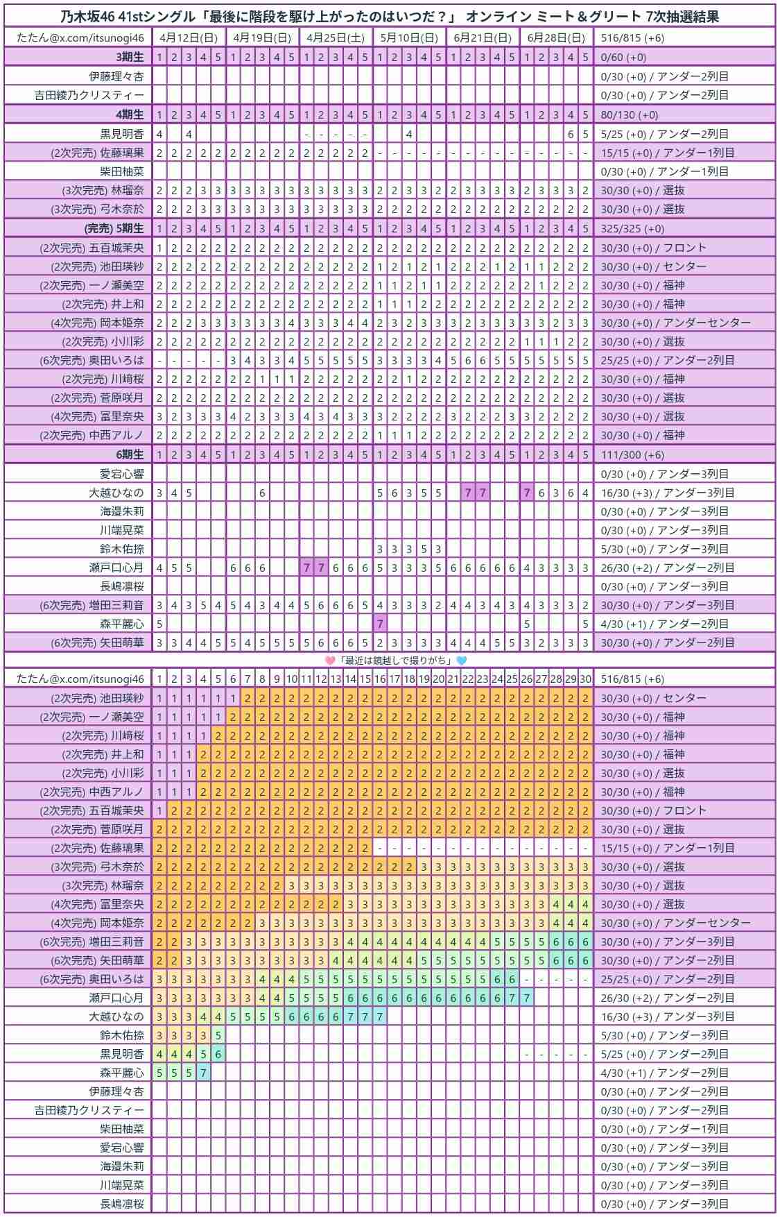 乃木坂好きな人で語りたい！Part29