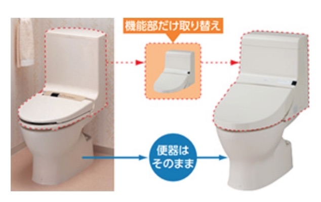 収入にバラつきがある人