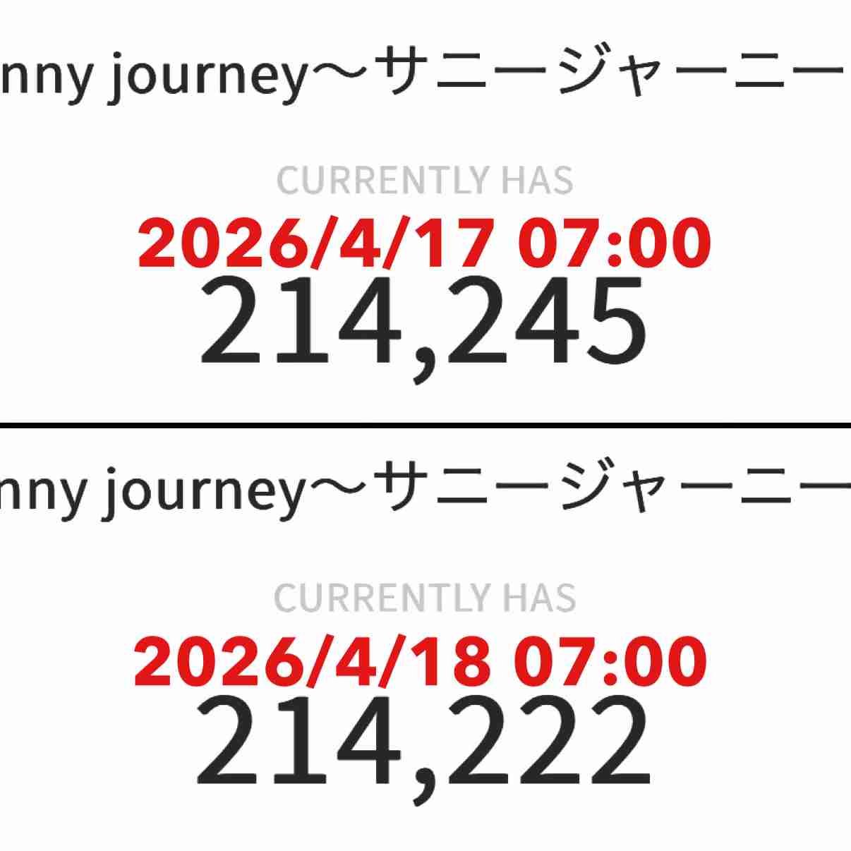 収入にバラつきがある人