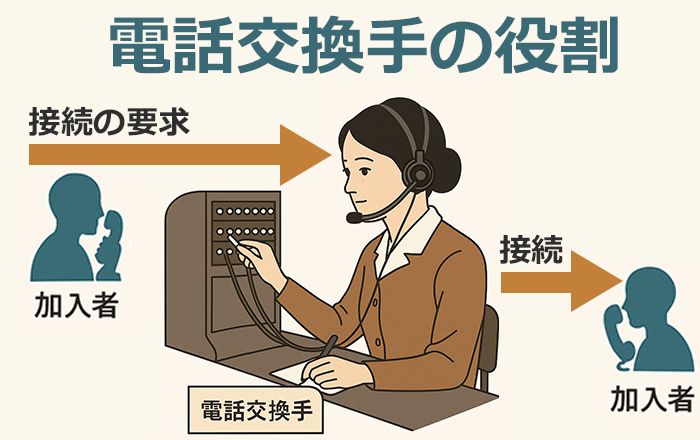 もし生まれ変わるなら、どの時代で何の職業に就きたいですか？