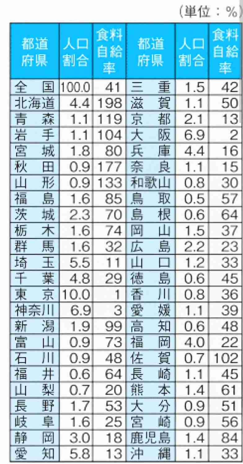 鶏肉価格高騰に女性芸人・シルクが危機感「唐揚げ弁当は月に一度の贅沢になる日が近い将来くる」