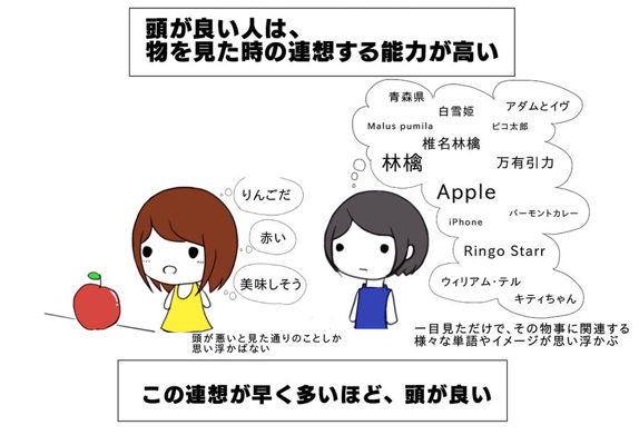 IQ（知能指数）ってなんですか？