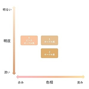 安いのに崩れにくい&綺麗に見えるBB･CC･下地･ファンデその他