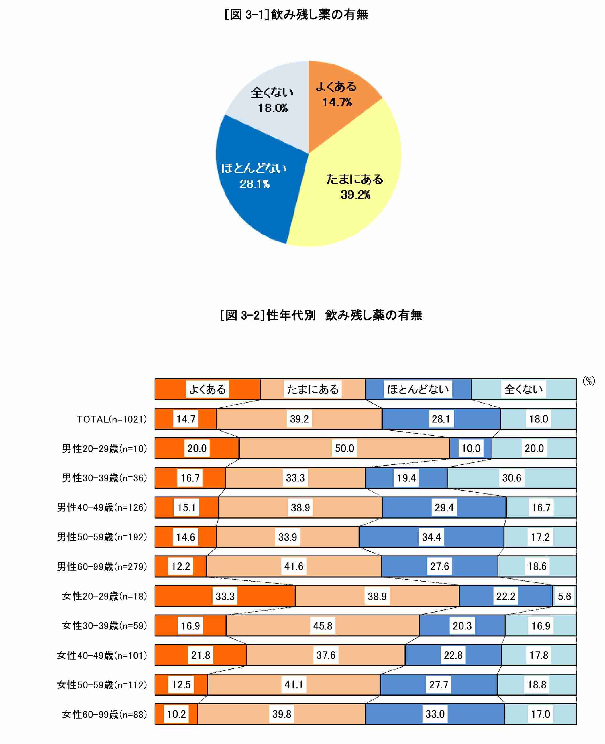高齢者医療費3割負担原則を提言　財務省、現役負担減で公平化狙い