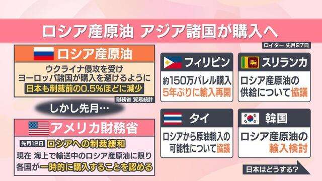 高市総理　石油は年内に必要な量は「確保されている」と強調　早期の供給不足を否定