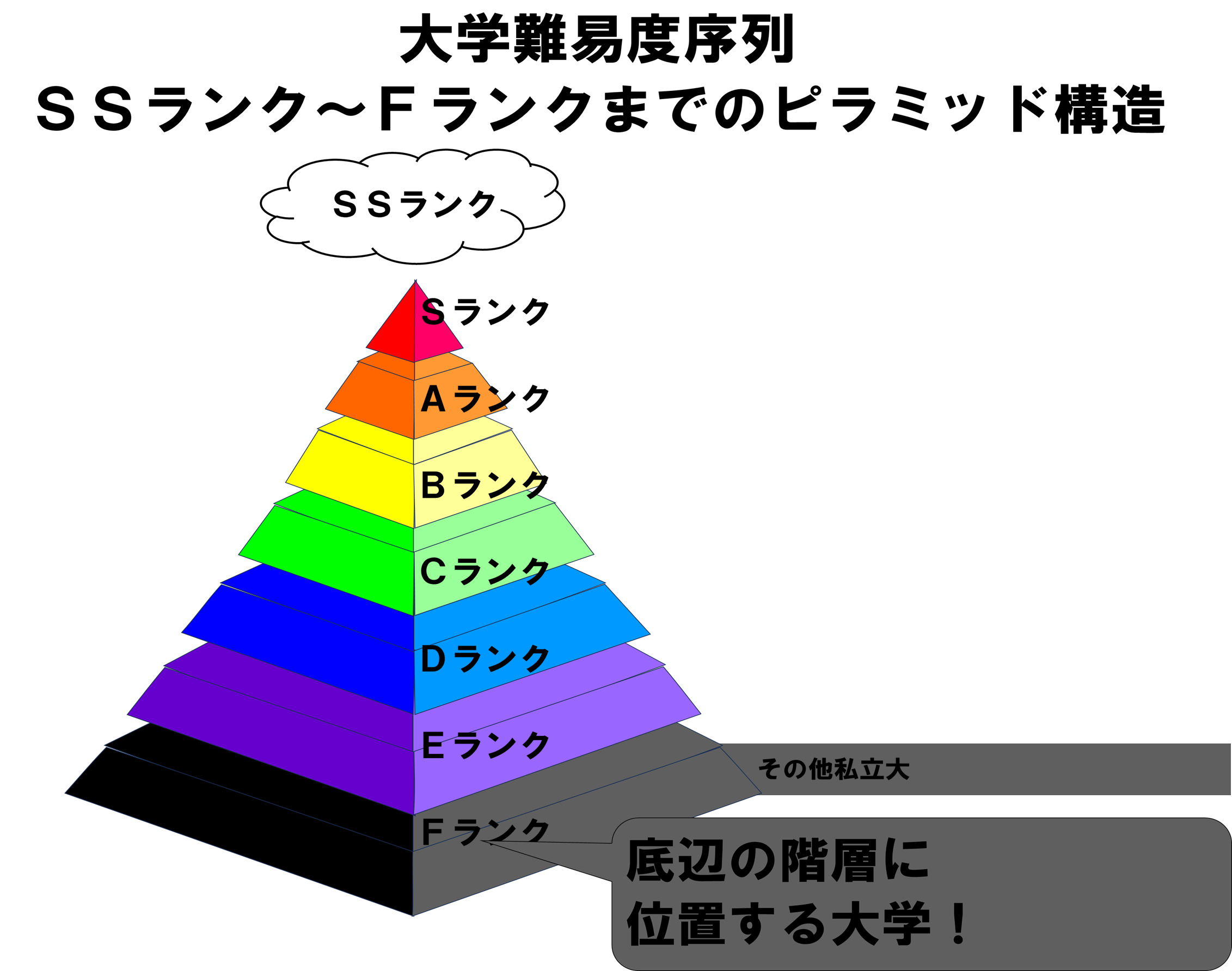 Fラン大卒の人で話そう