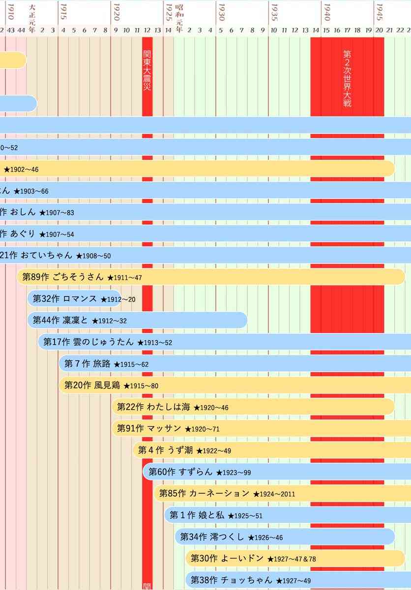 【朝ドラ】「風、薫る」第4週「私たちのソサイエティ」