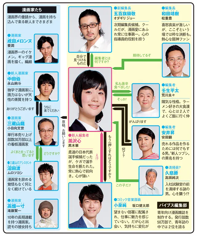 低視聴率だけど面白かったドラマPart7