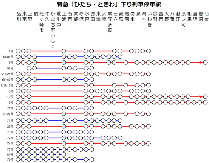 茨城県について知っていること
