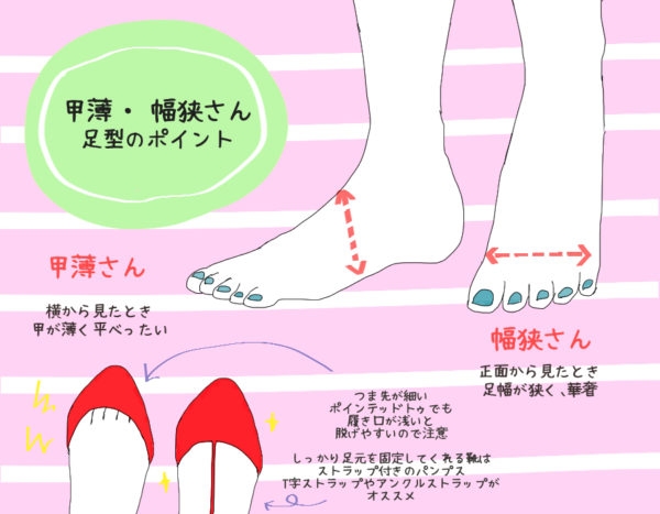 幅狭や甲薄の人の靴