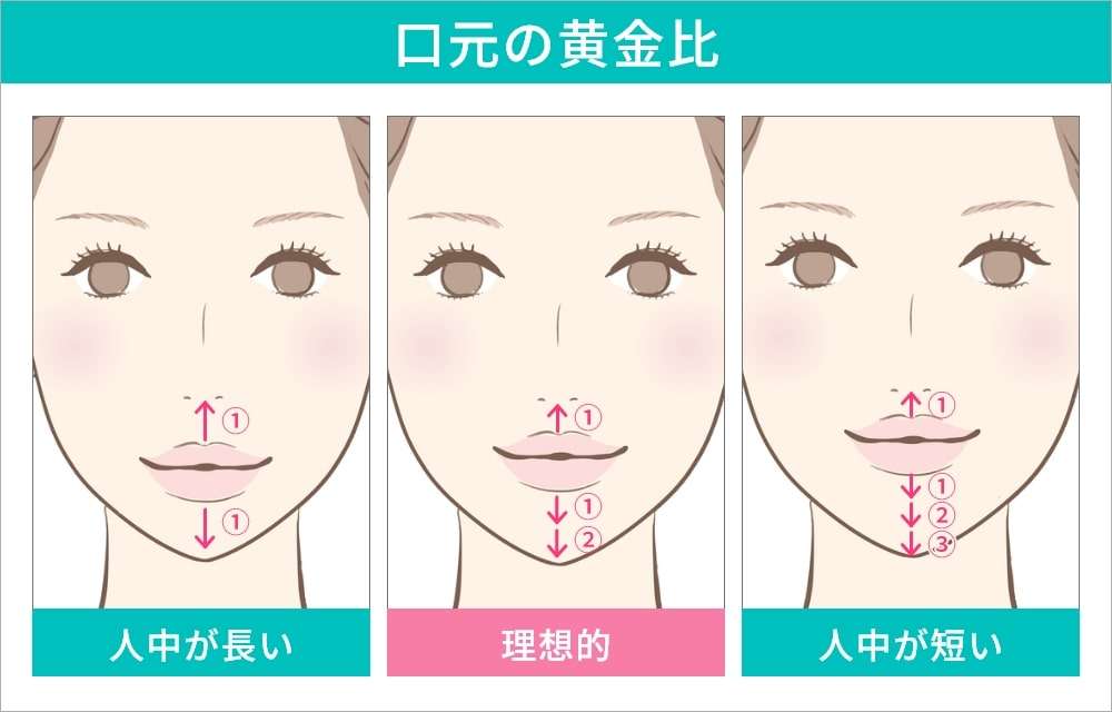 人中が長すぎる