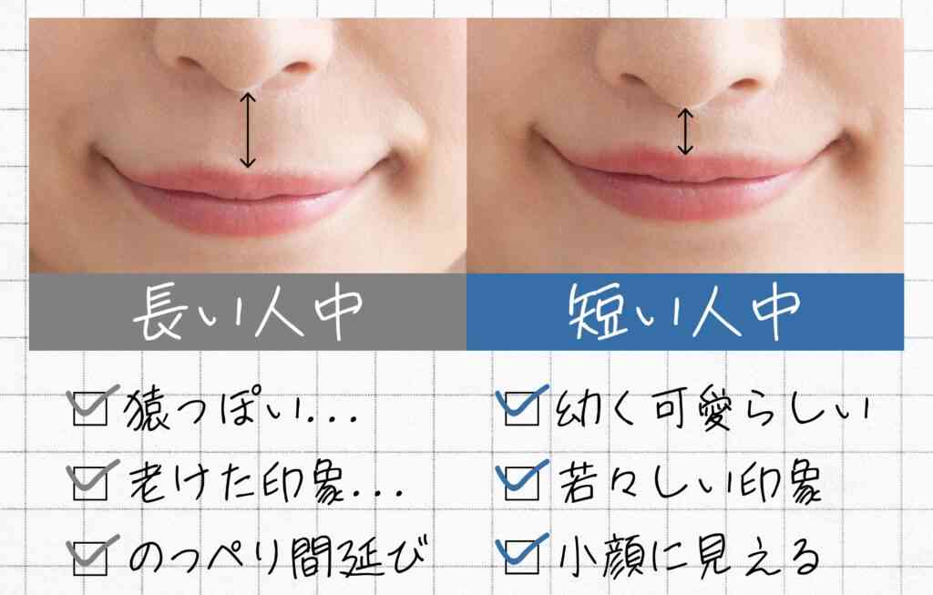 人中が長すぎる