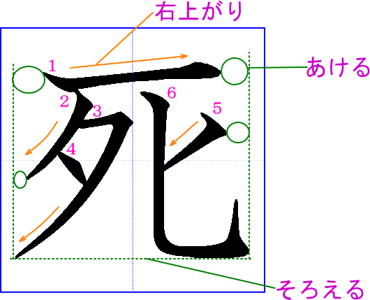 『死』について語ろう