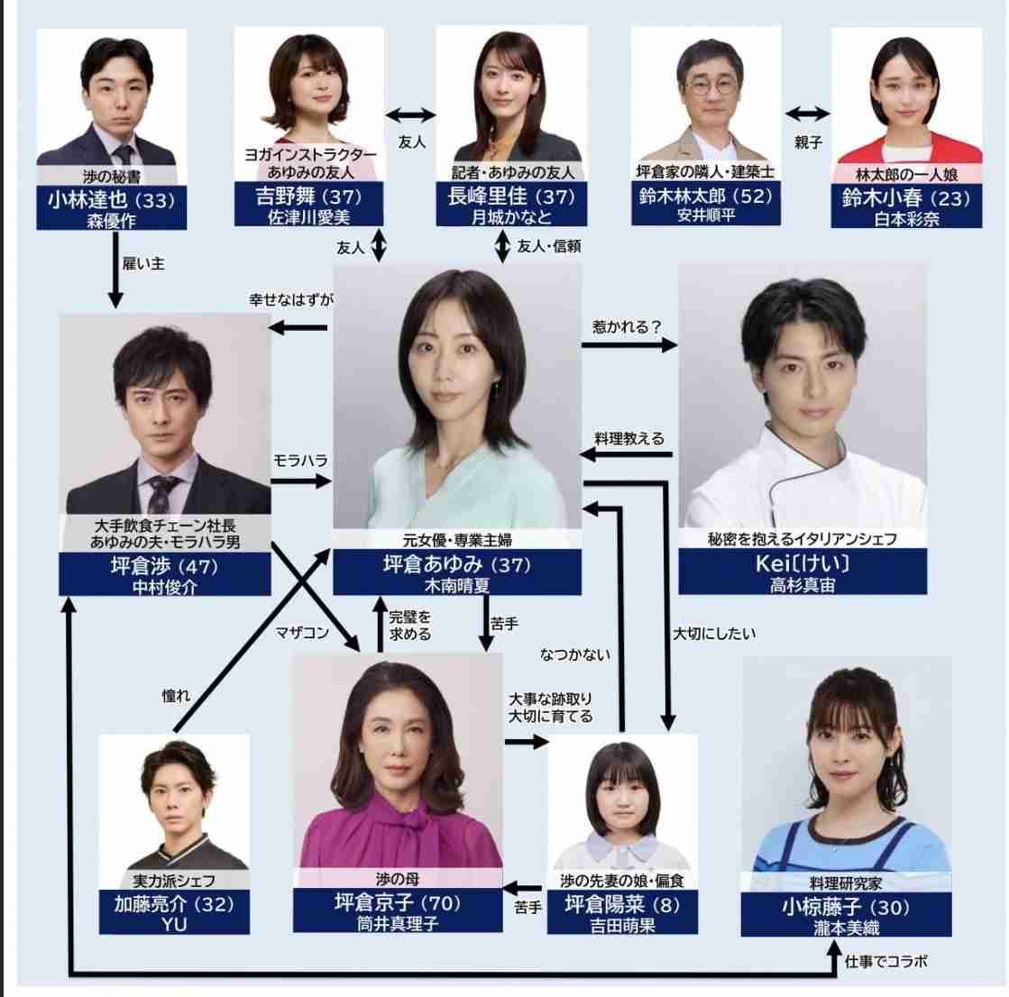 【実況・感想】＜木曜劇場＞今夜、秘密のキッチンで 第1話