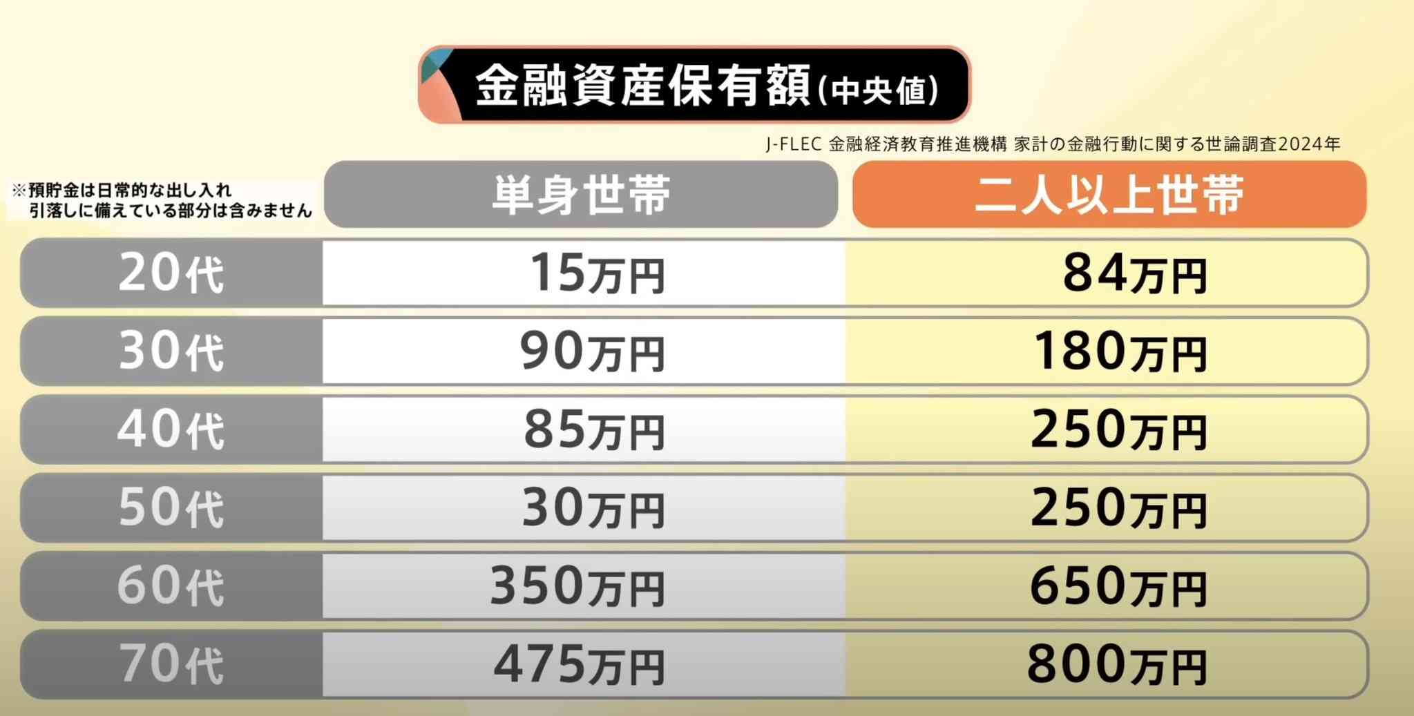 スリムクラブ真栄田　一部ユーザーの「40歳過ぎて貯金が300万円ない人達って、今まで何をしてきたんだろう…」に「50代でねえよ」