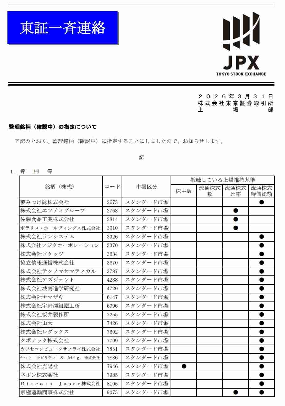 【4月】株トピ【2026年】