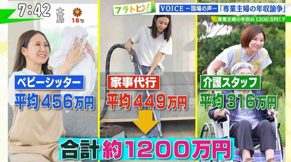 専業主婦は日本からいなくなると思いますか?