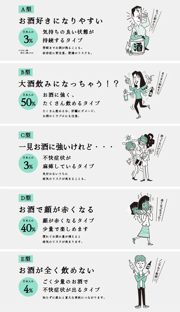 ほろ酔い気分ってどんな感じですか?