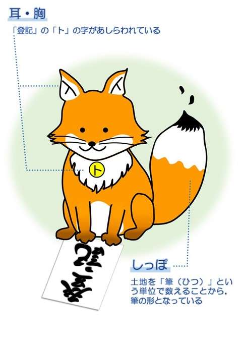 好きなゆるキャラ・マスコットキャラクター