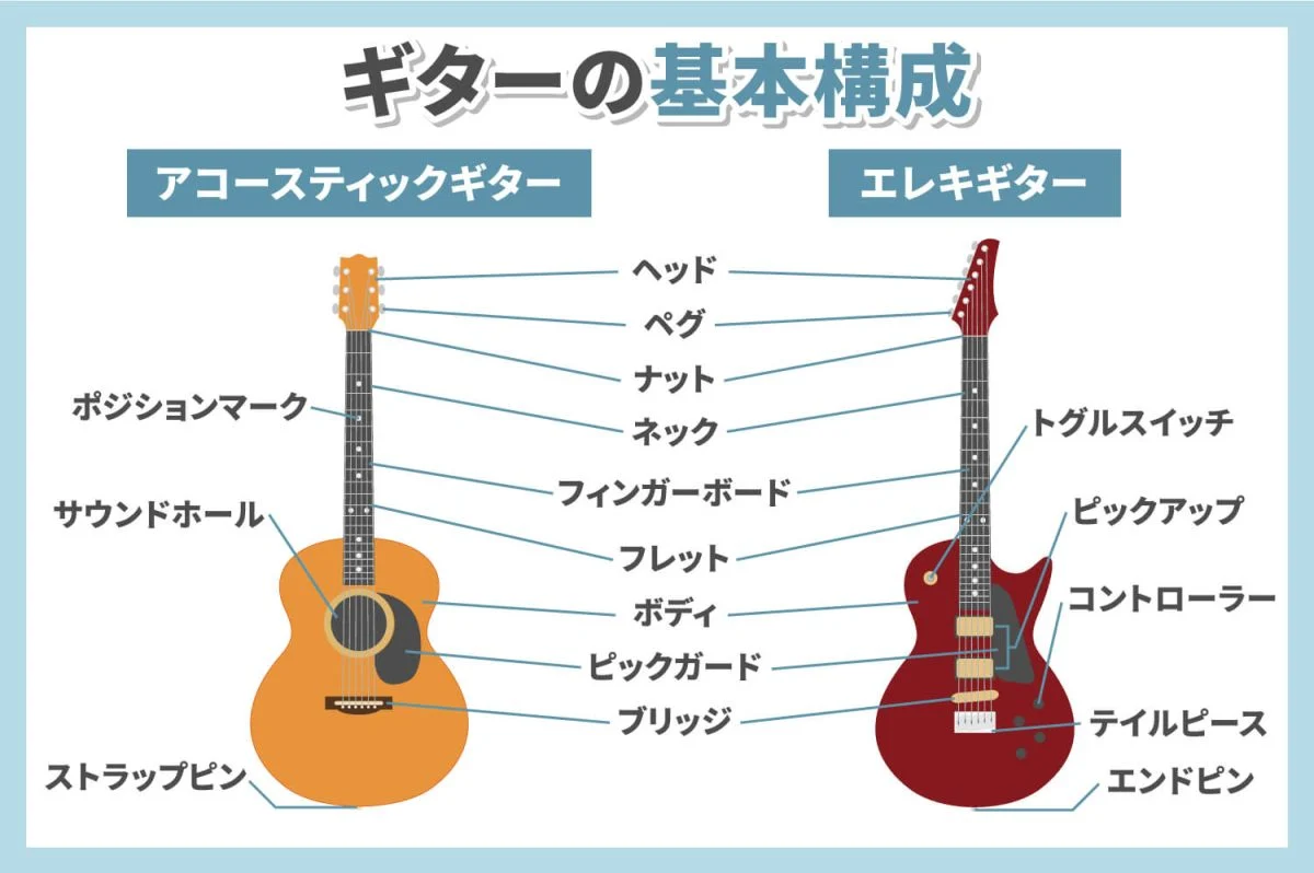 初めてのギターはアコギかエレキか