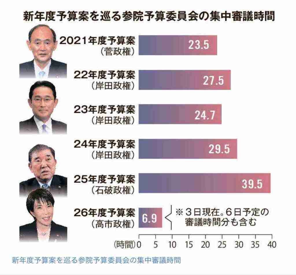 高市首相「何としても約束を果たす」国旗損壊罪や旧姓など「国論二分政策」実現訴え　自民が全国幹事長会議