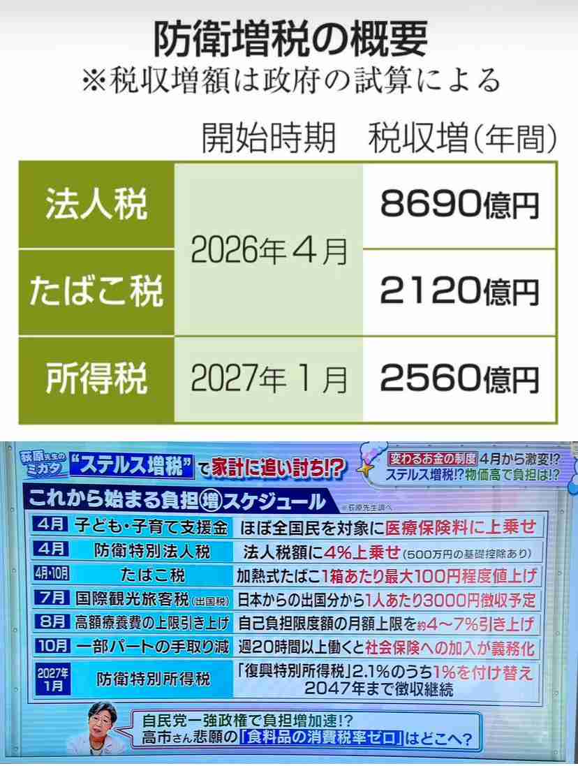 【4月】貧乏な人総合トピ