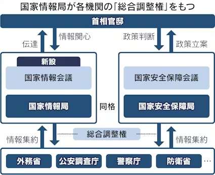 【4月】貧乏な人総合トピ