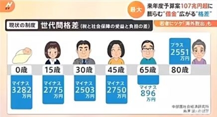 氷河期世代「高齢貧困41万人」の衝撃：税負担増、年金崩壊、政府支援策が“絆創膏“ に過ぎない理由とは