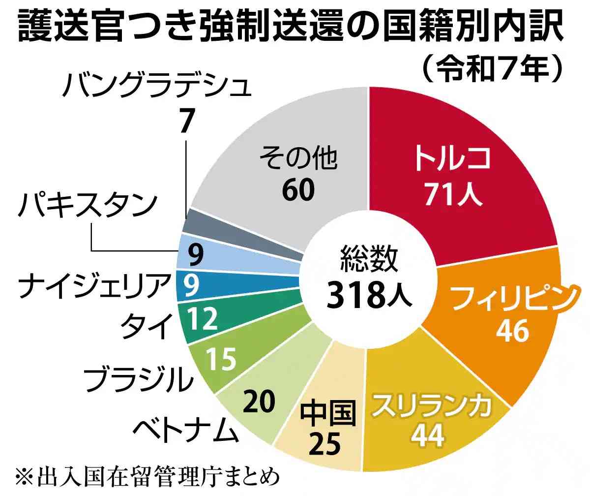 朝の通勤通学を直撃…線路に上半身裸のトルコ国籍の男が立ち入り約1時間運転見合わせに 鉄道営業法違反の疑いで現行犯逮捕