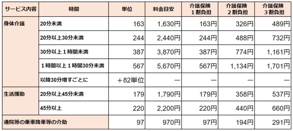 専業主婦（子育て中）の労働を年収換算したら