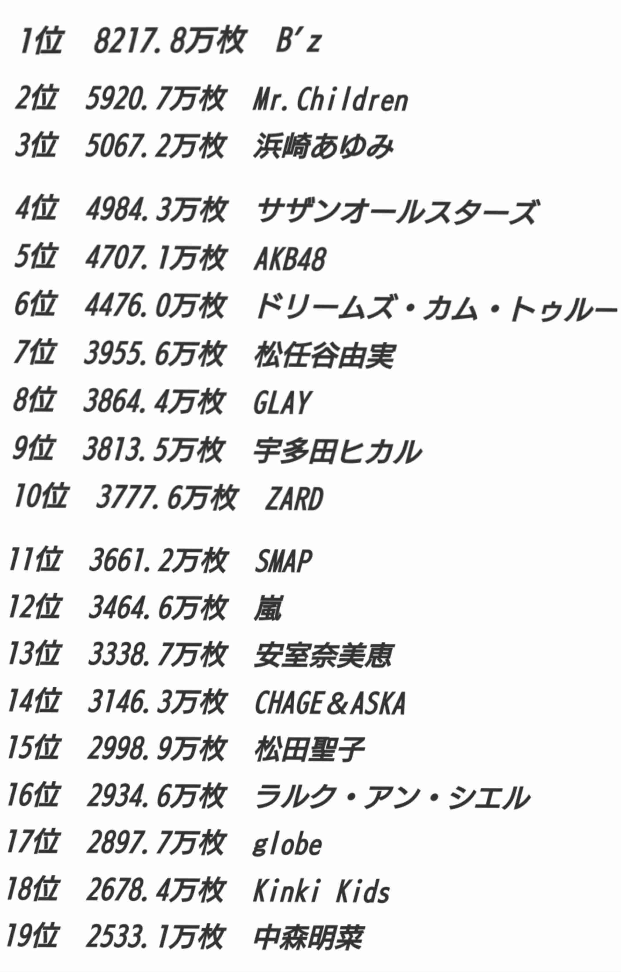 B'zミリオンセラーの“名曲”を10代の7割が知らない？「名前だけ知っている」「親がファン」