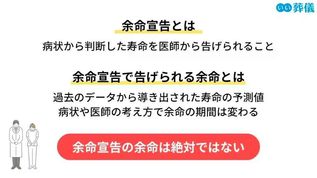 実父が余命宣告を受けた