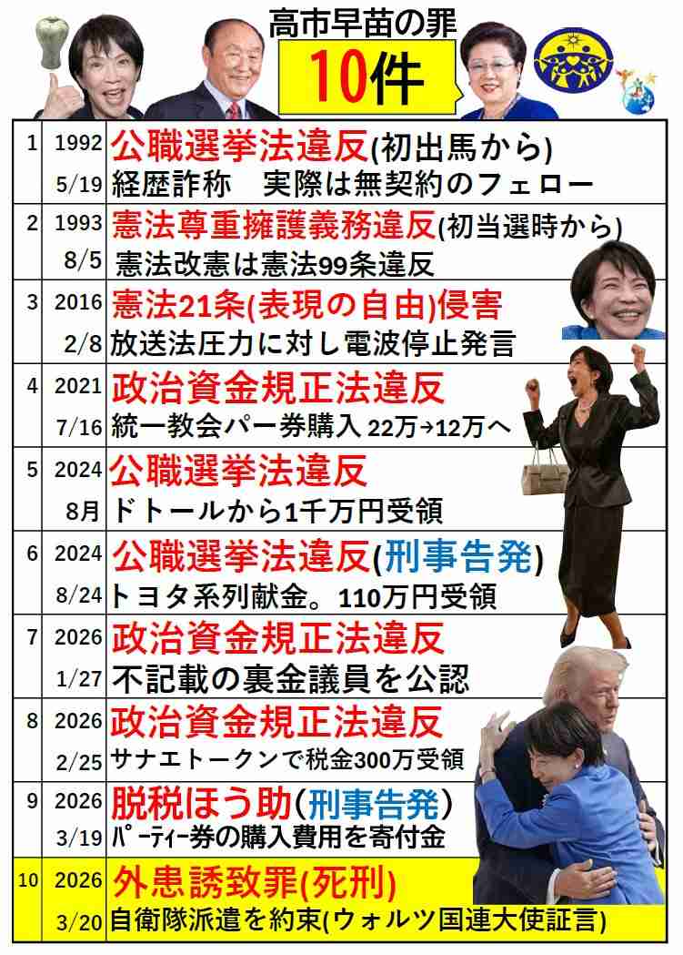 高市内閣支持、微減59.1％　過去最低も高水準維持　時事世論調査