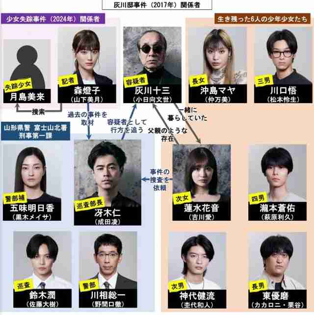 【漫画・ドラマ】「降り積もれ孤独な死よ」を語ろう