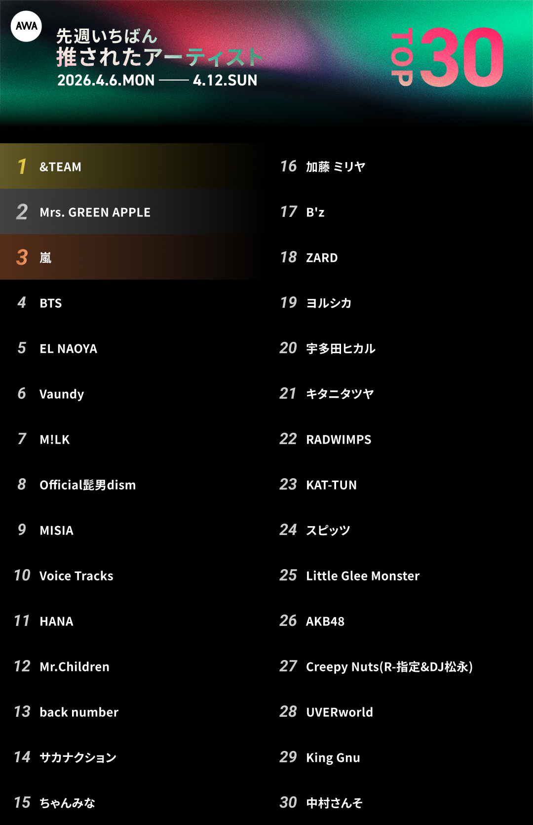 【祝アジアツアー】&TEAM ファントピpart.42【BLAZE THE WAY】