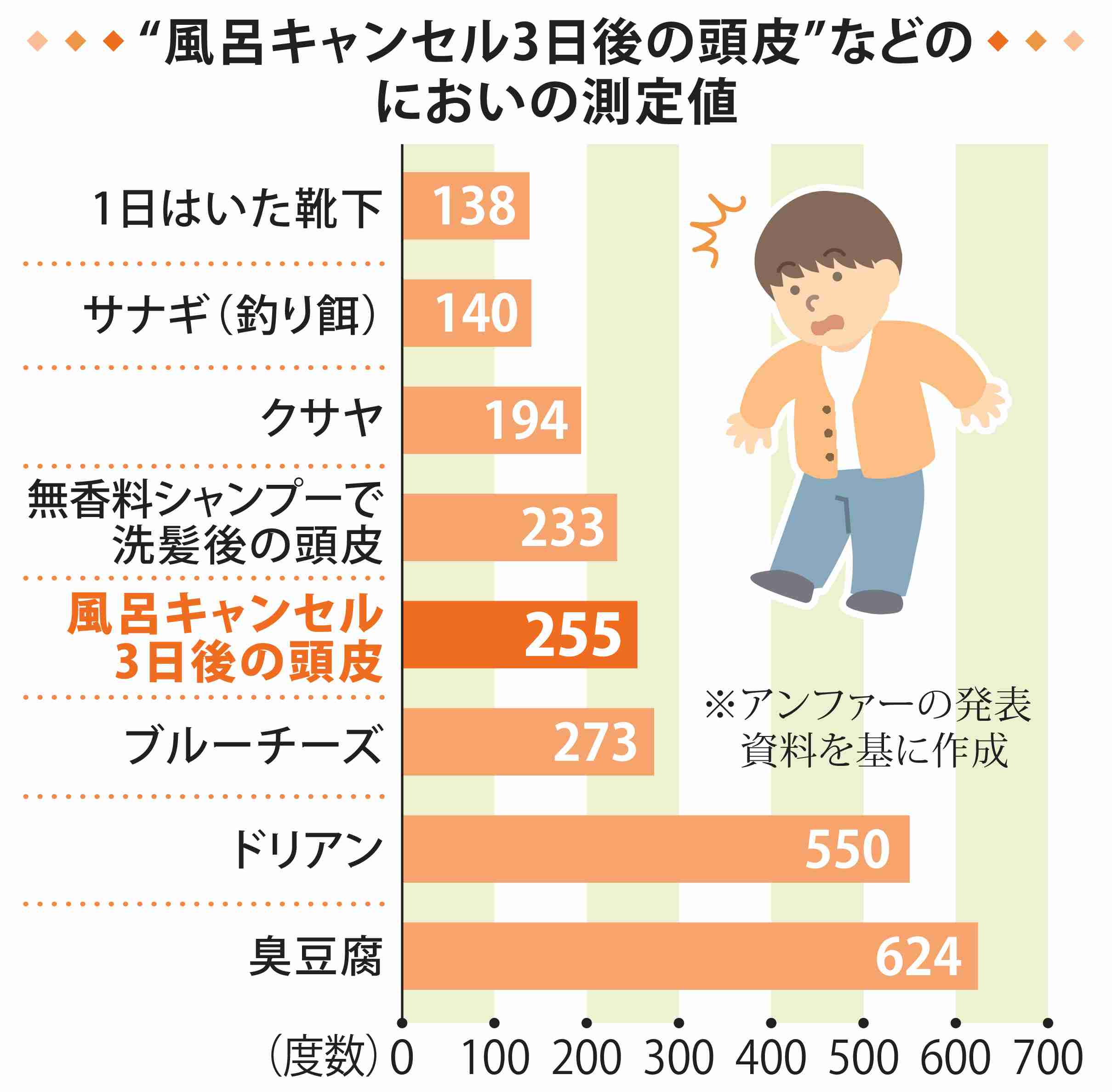 “風呂キャンセル”をしがちな人の特徴は?“ヘトヘトで動けない”を防ぐには「活性化エネルギー」のコントロールが鍵