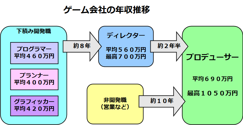 異業界に転職して思ったこと