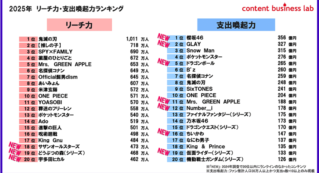 Number_iファントピPart29 アンチ厳禁