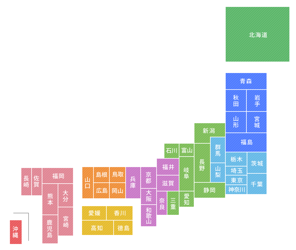 何となく気が合いそうなor合わなさそうな都道府県を書くトピ