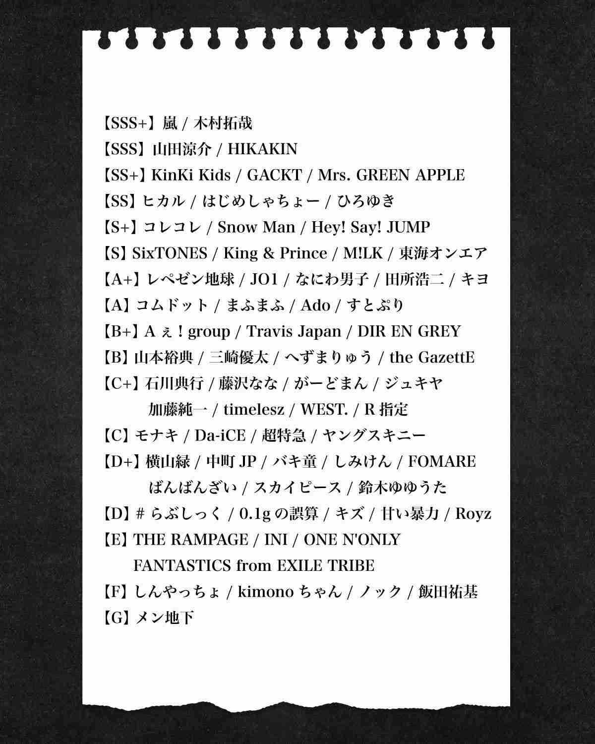 今後また【国民的アイドルグループ】は生まれると思いますか？