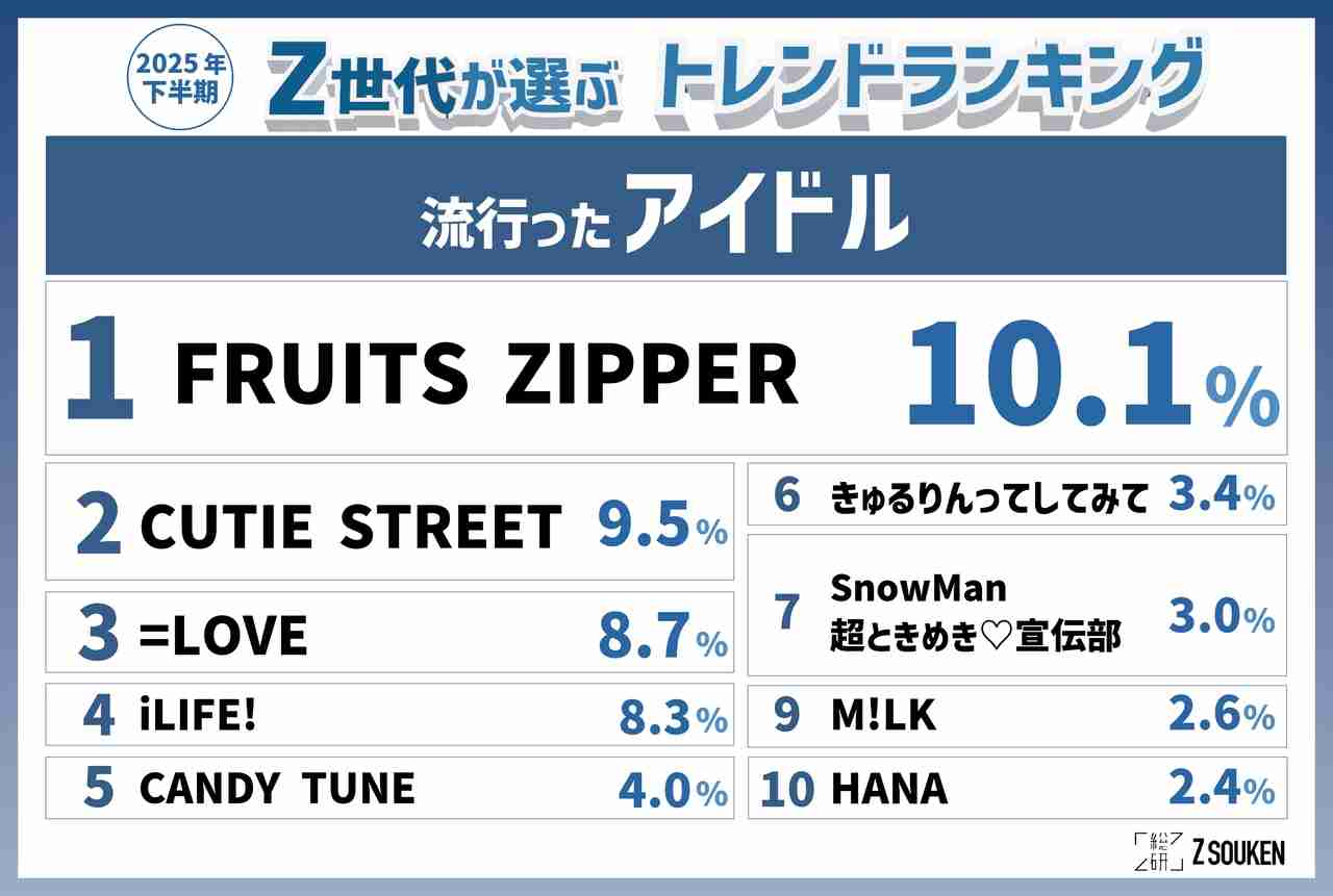今後また【国民的アイドルグループ】は生まれると思いますか?