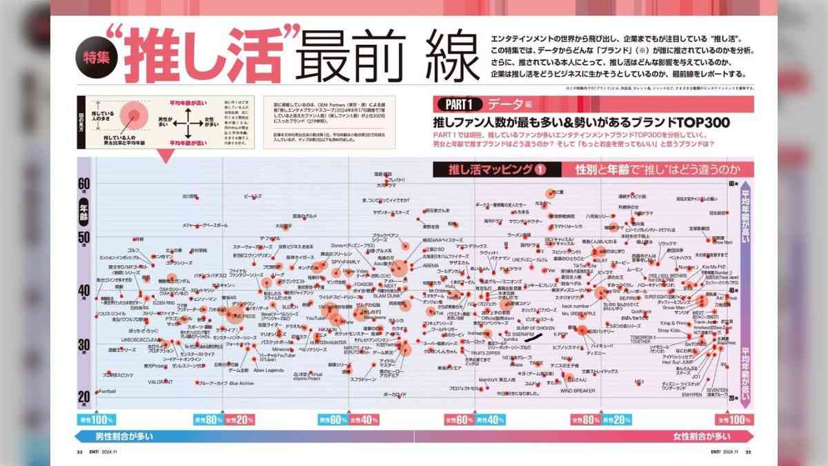今後また【国民的アイドルグループ】は生まれると思いますか?