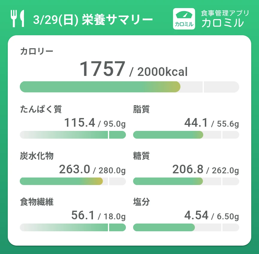 2026年4月 ダイエット総合トピ