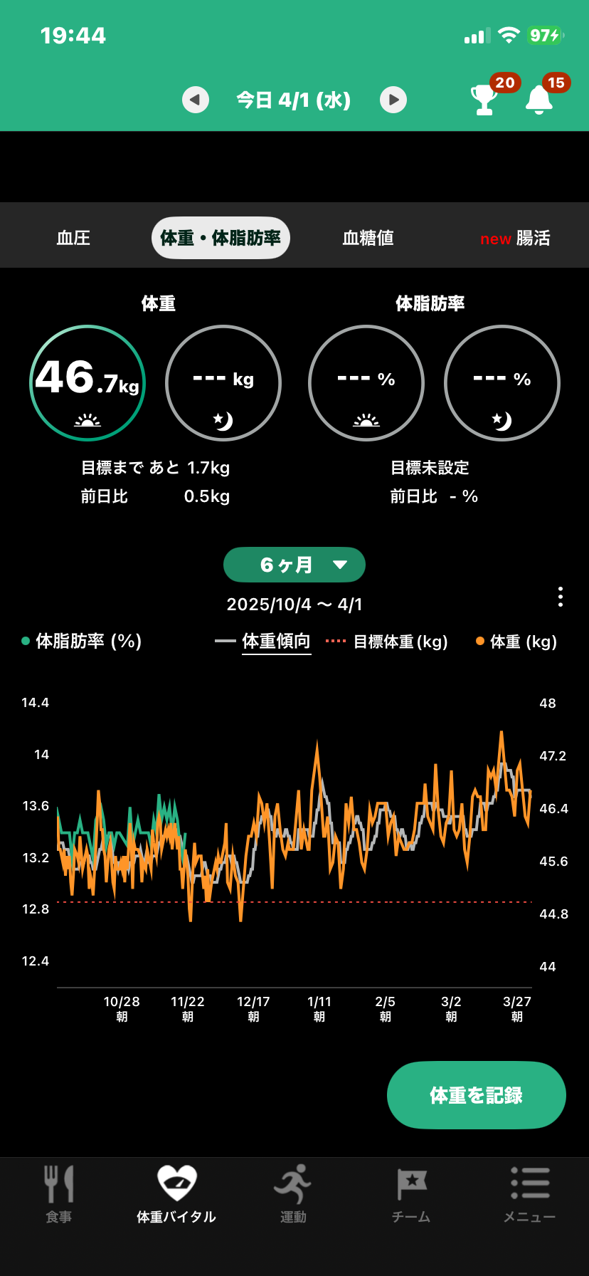 2026年4月 ダイエット総合トピ