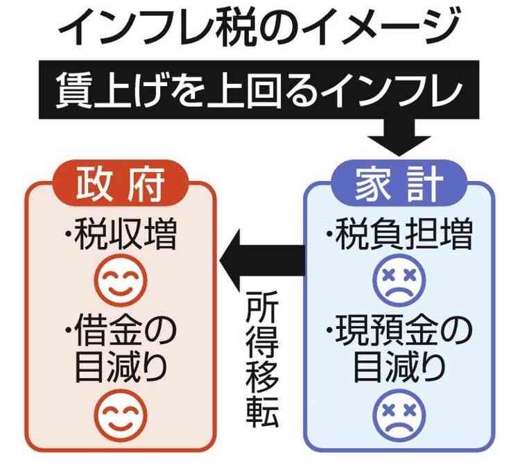 ナフサ不足、意外な物資に余波　バナナ、アイス、チョコレート…　予防接種の注射器も
